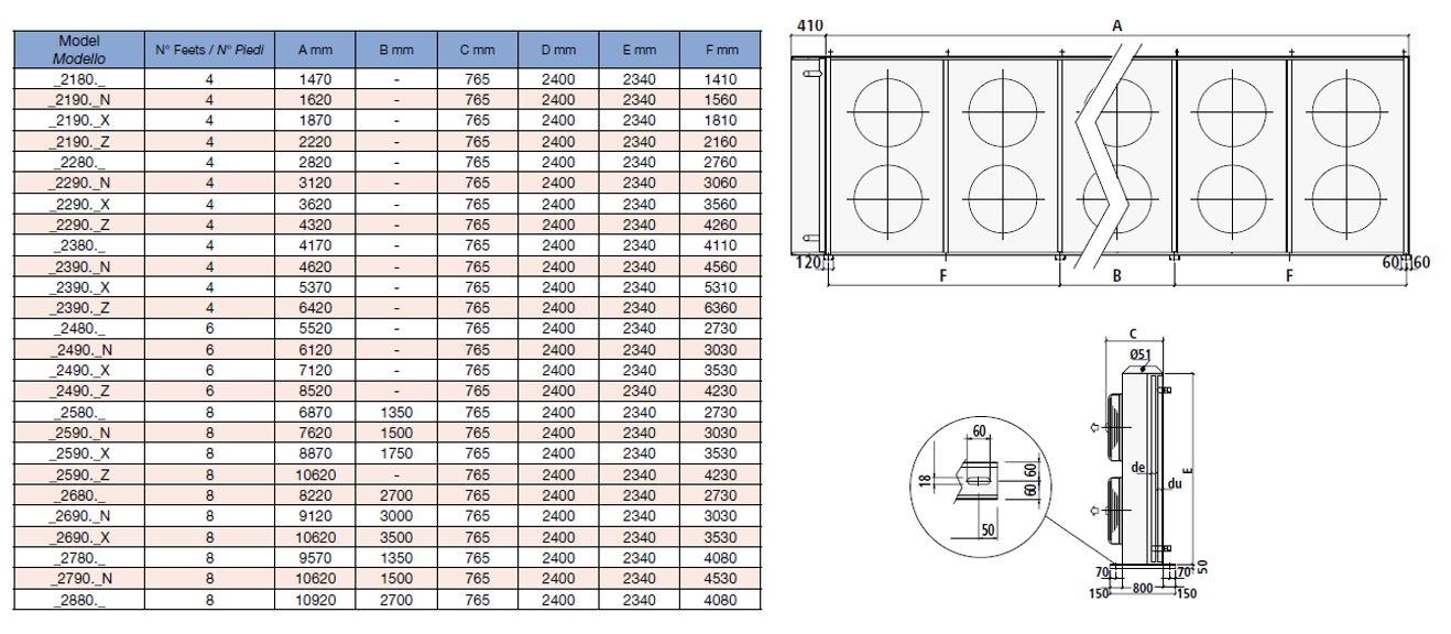 Драйкулер Thermokey серии «GH» 801.8 кВт,  Glycol35%,  ∆T1=15 K,   ∆Tw=5 K,  ENV 1048,  14х800мм, GH2780.B - D H
