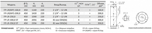 Ресивер хладагента вертикальный Frigopoint, FP-LR-160,0