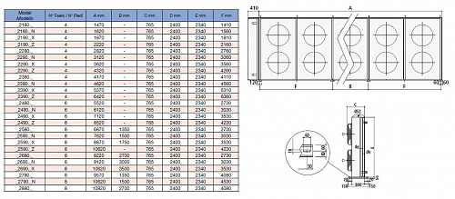 Драйкулер Thermokey серии «GH» 884,5 кВт, Glycol35%, ∆T1=15 K,  ∆Tw=5 K, ENV 1048, 10x900мм, GH2590.