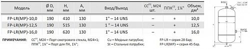 Ресивер хладагента вертикальный Frigopoint, FP-LR(MP)-16,0